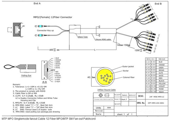 Гибкий провод оптического волокна кабеля ЛСЗХ хобота оптического волокна МПО 100Г КСФП ОМ3 ОМ4 мультимодный